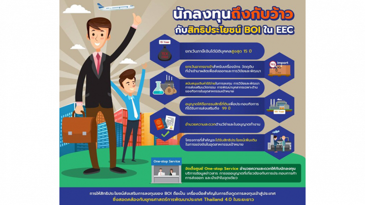สิทธิประโยชน์นักลงทุน ใน EEC