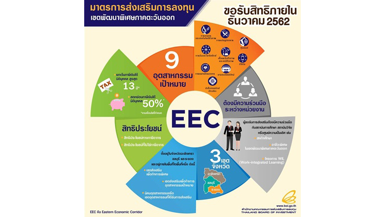 บีโอไอ กับมาตรการส่งเสริมการลงทุนในเขตพัฒนาพิเศษภาคตะวันออก หรือที่รู้จักกันในนาม EEC