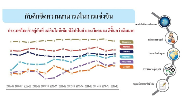 การปรับตัวกับเทคโนโลยีใหม่เพื่อเพิ่มขีดความสามารถในการแข่งขันทางดิจิทัล