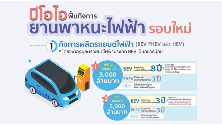 บีโอไอฟื้นกิจการยานพาหนะไฟฟ้า รอบใหม่