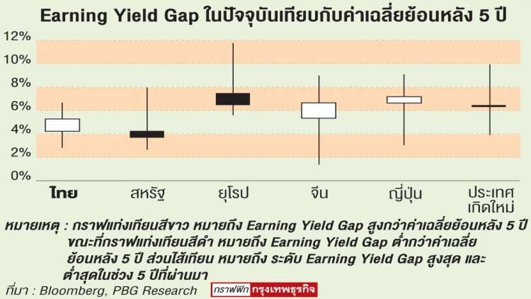 CHECKPOINT: Earning Yield Gap