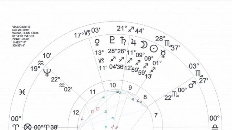 วิกฤติไวรัสถล่มโลก