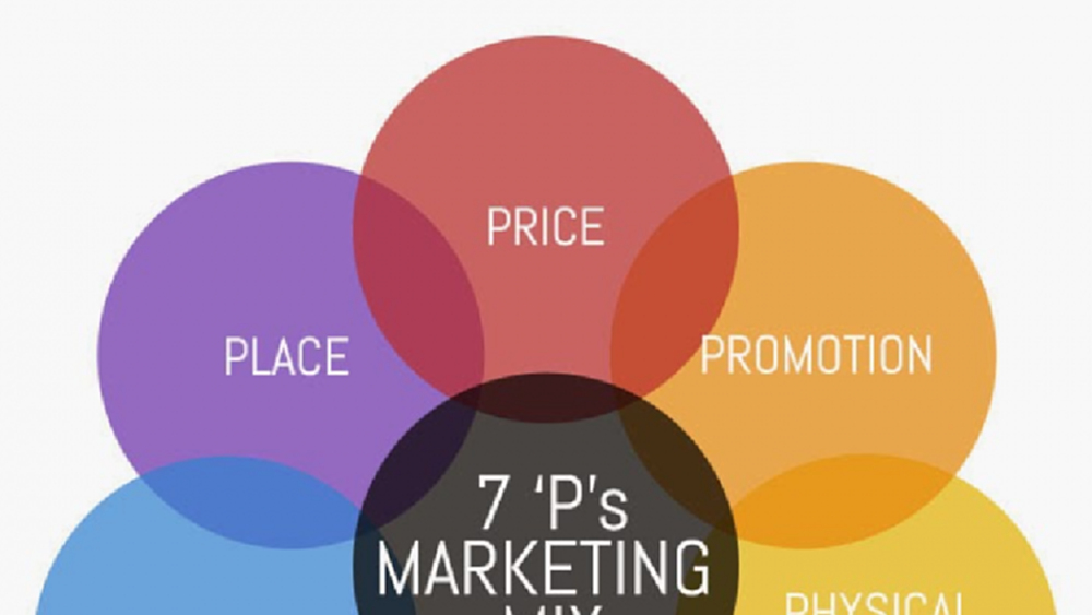 เคล็ด(ไม่)ลับ  กลยุทธ์ทางการตลาด (1)