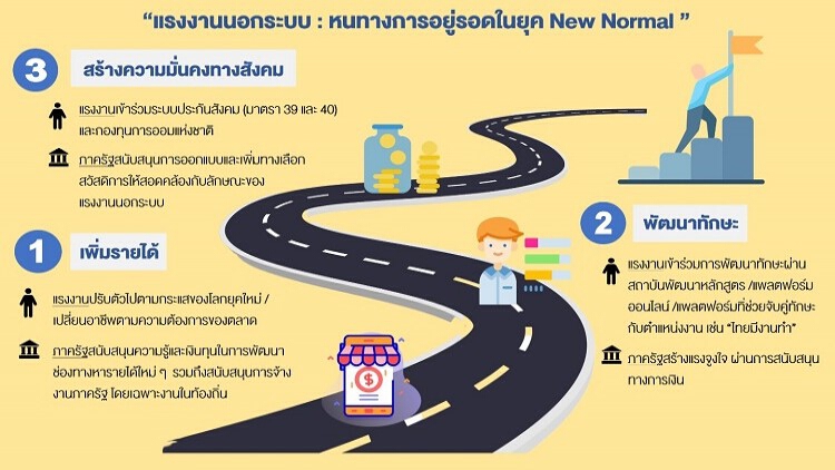 แรงงานนอกระบบ : หนทางการอยู่รอดยุค New Normal