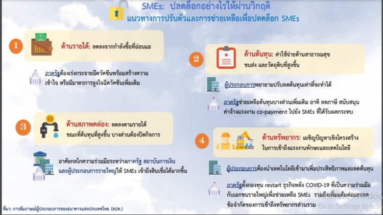 SMEs: ปลดล็อกอย่างไรให้ผ่านวิกฤติ