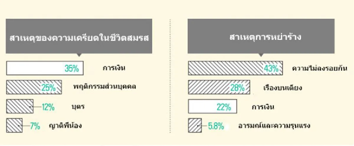 5 ข้อของการประหยัดเงินหลังชีวิตแต่งงานของหมอ