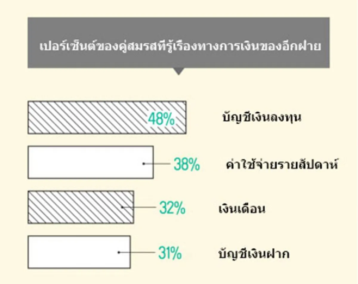 5 ข้อของการประหยัดเงินหลังชีวิตแต่งงานของหมอ
