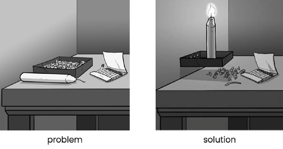 แรงจูงใจของโบนัส กับปัญหาของเทียนไข (The candle problem) 