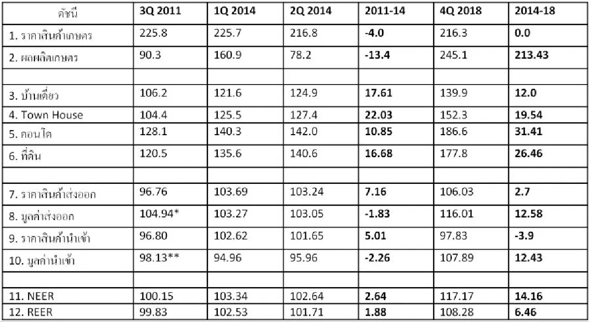 มองต่างมุมเกี่ยวกับเศรษฐกิจ (2)