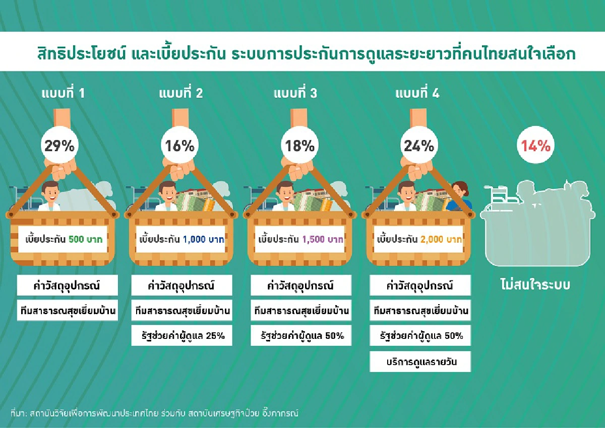 ทางเลือกก่อนถึงวันที่อ่อนแอ 