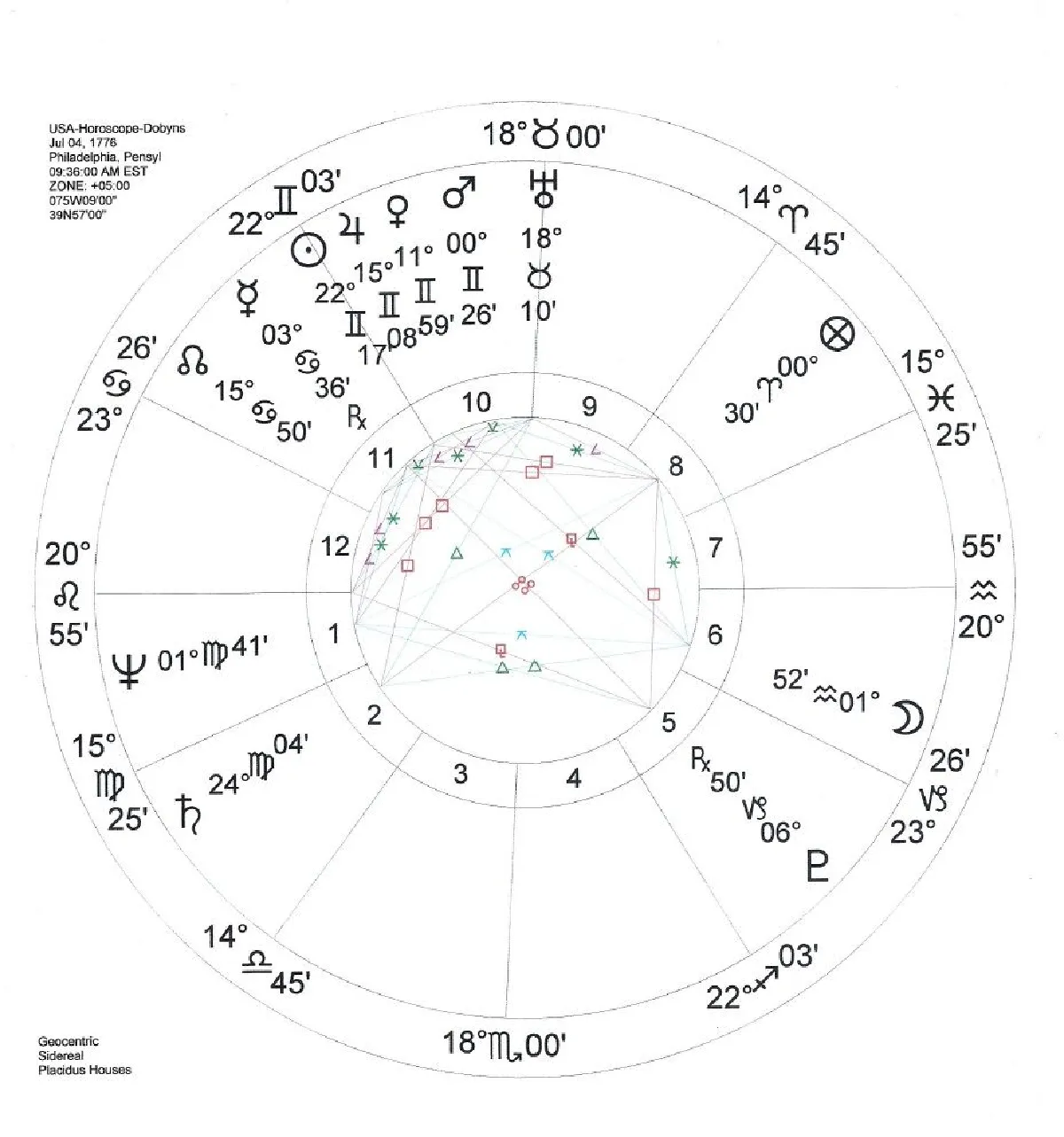 ดวงเมืองอเมริกา (4) 