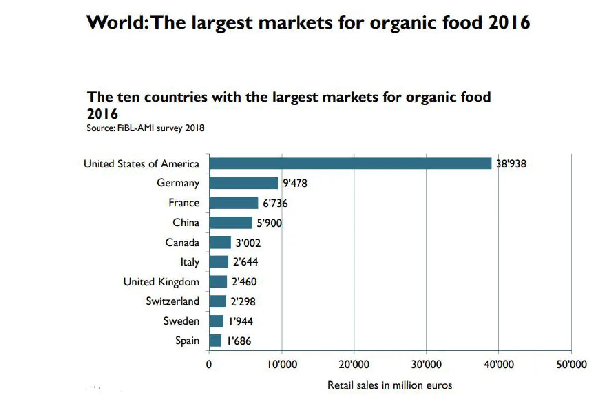 ชี้เป้าสินค้าเกษตรอินทรีย์ไทยบุกตลาดอียู