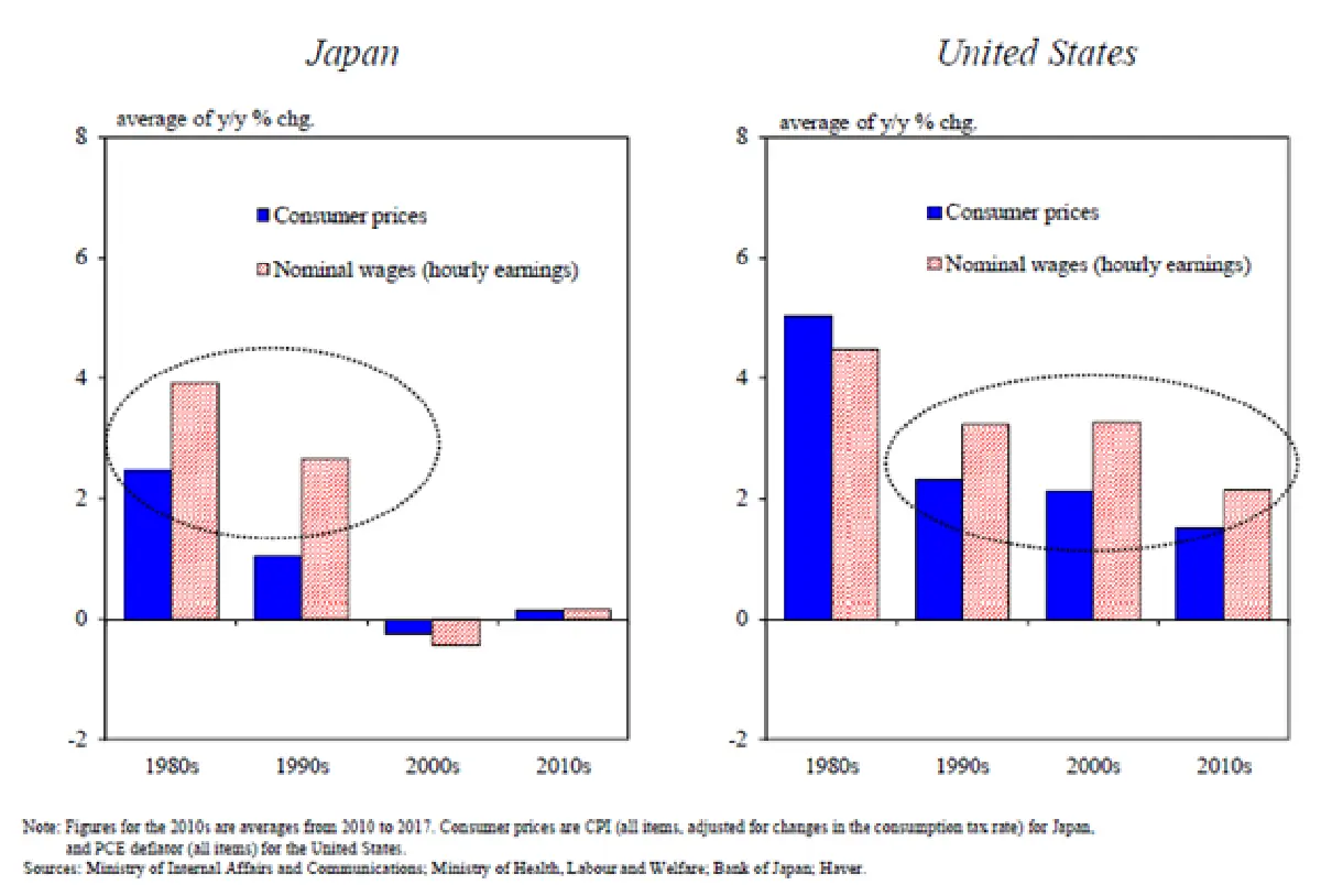 ภาพเศรษฐกิจโลกก่อน 2019