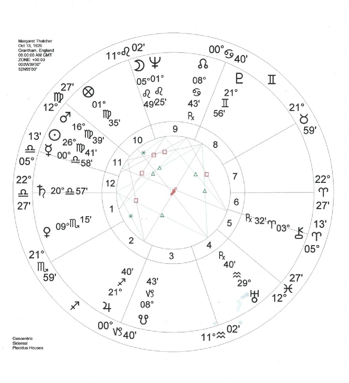 ปัญจะมหาบุรุษโยค(4)