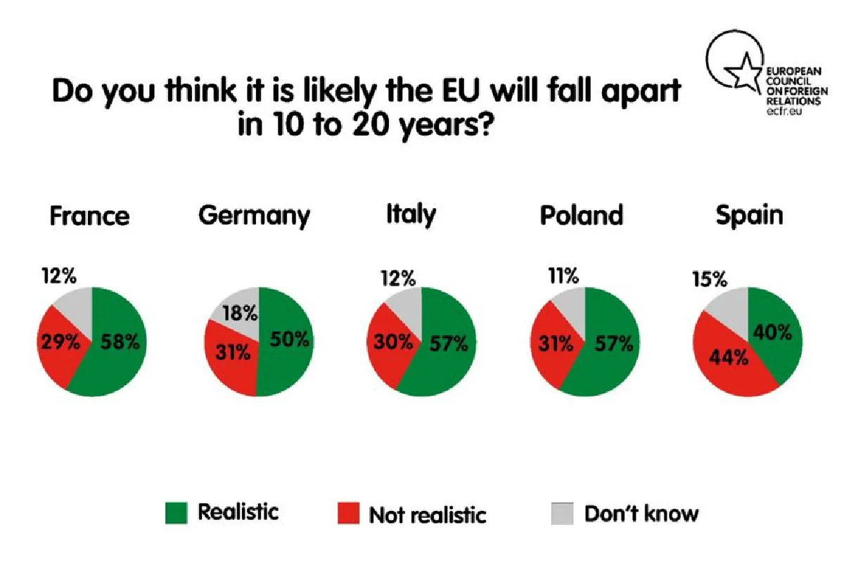 เลือกตั้งยุโรปปี 2562 กับทิศทางยุโรปจะร่วงหรือรอด?
