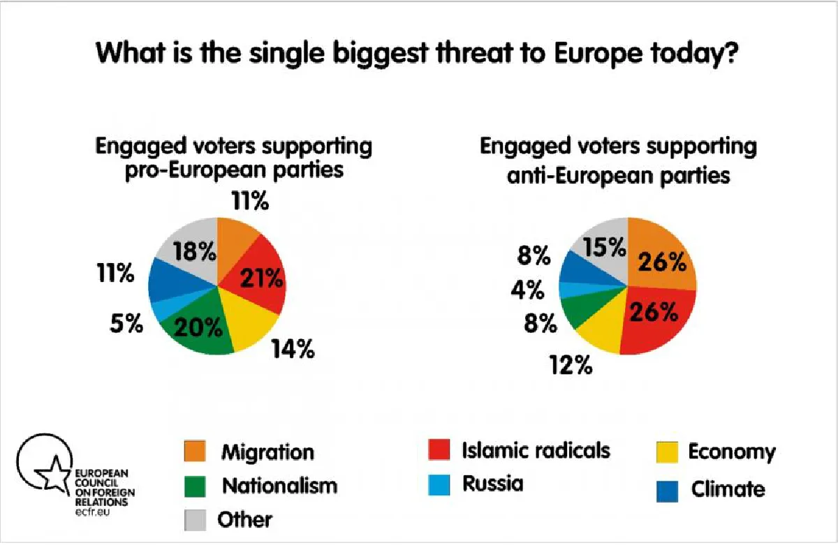 เลือกตั้งยุโรปปี 2562 กับทิศทางยุโรปจะร่วงหรือรอด?