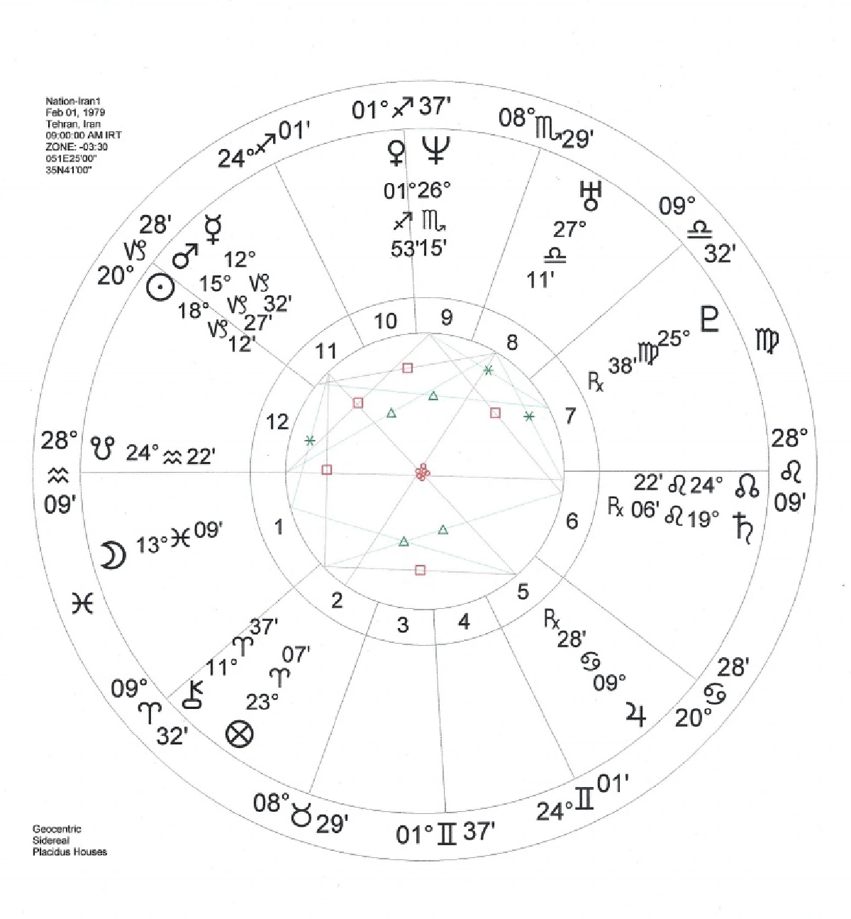 วิกฤติอิหร่าน