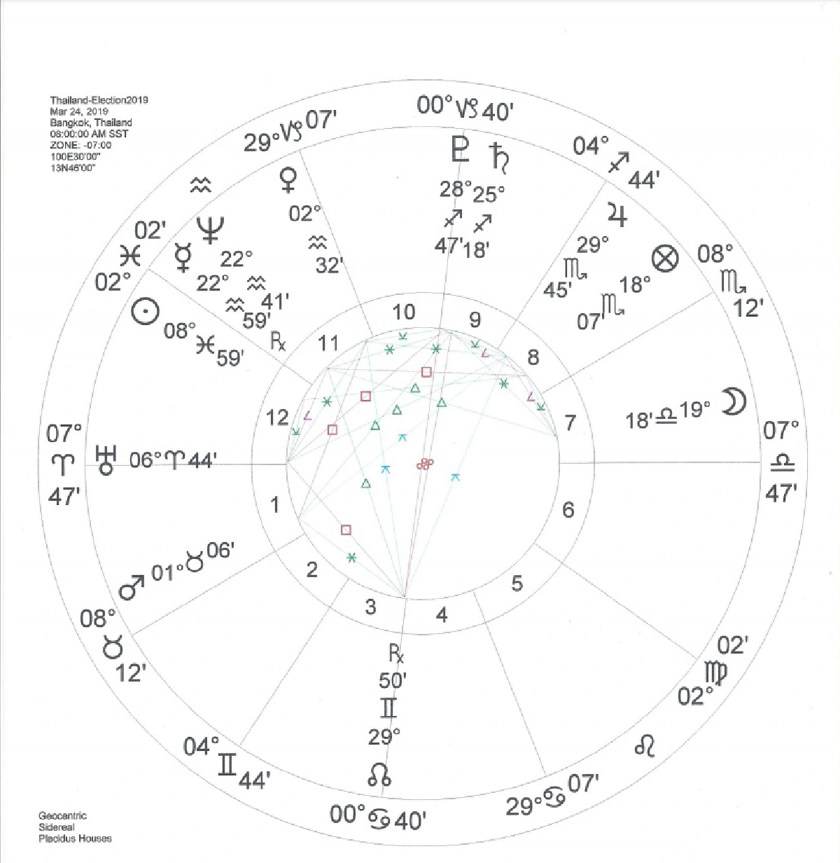 ทุกขลาภ