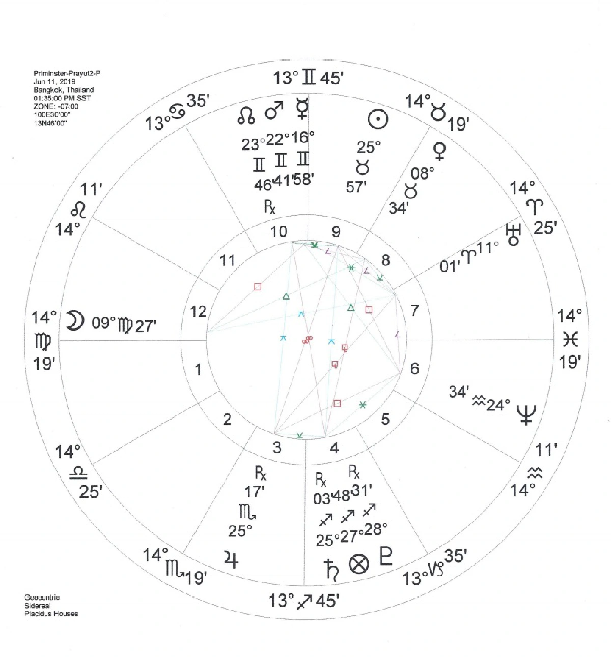 ดวงการเมือง 