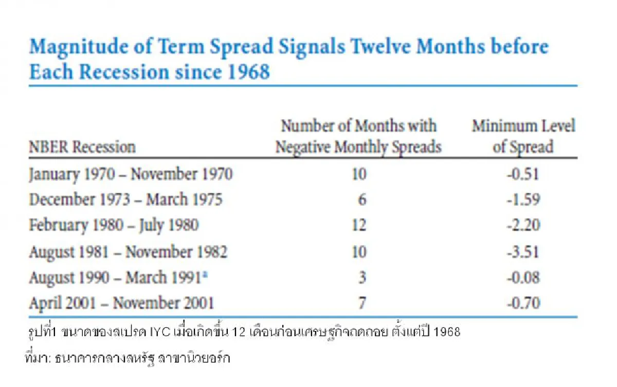 เรื่องที่คุณ (อาจ) ไม่รู้ เกี่ยวกับ IYC 