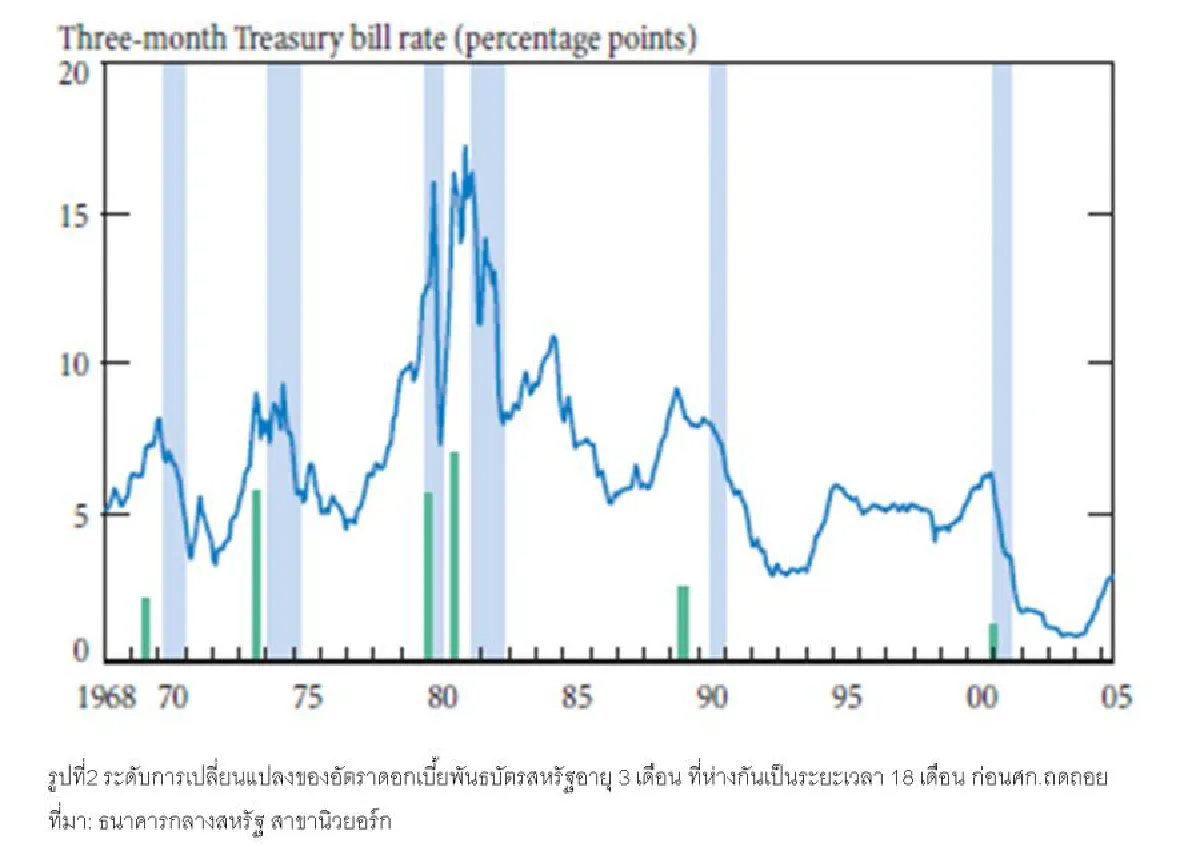 เรื่องที่คุณ (อาจ) ไม่รู้ เกี่ยวกับ IYC 