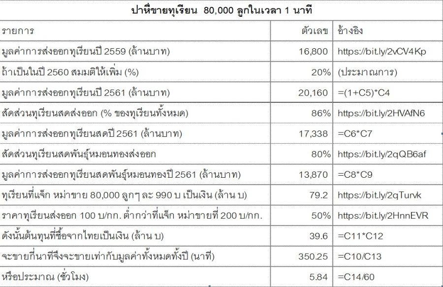 แจ็ค หม่า บ่มิไก๊