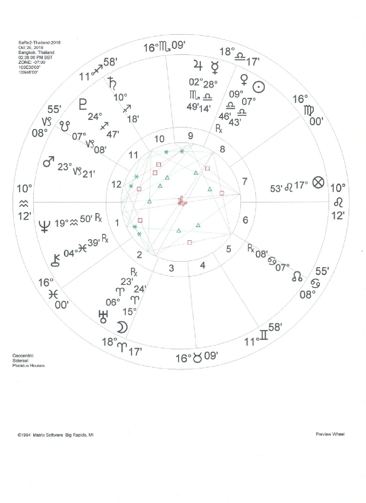 วงรอบที่ 9​​