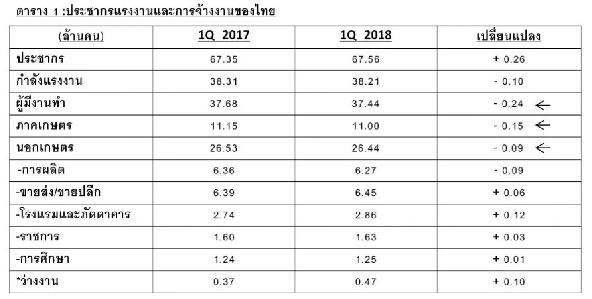 เศรษฐกิจโต 4.8% แต่ทำไมยังไม่รู้สึก “ดี” ?(1)​​​
