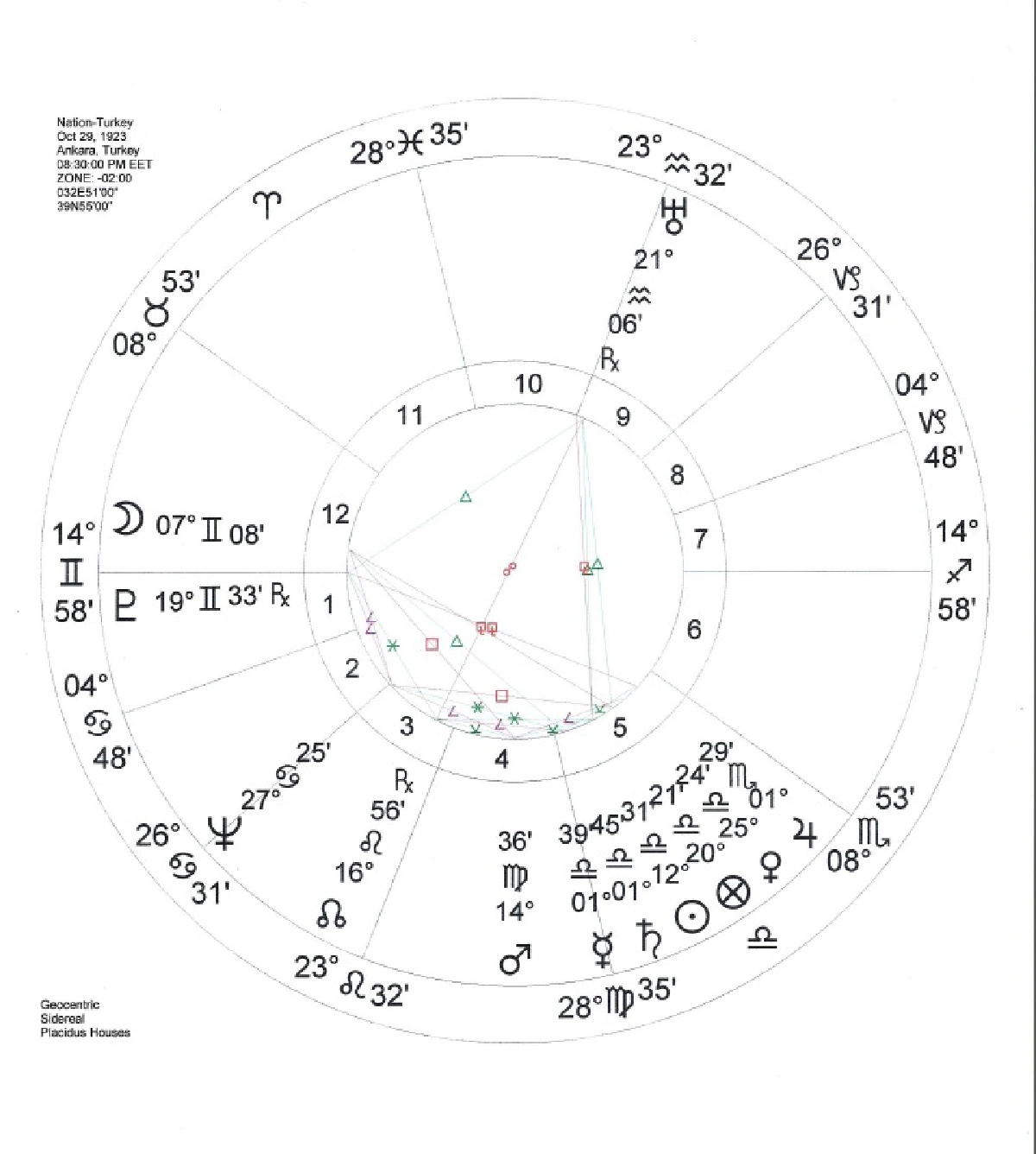 ทรัมป์ ตรุกี อิหร่าน