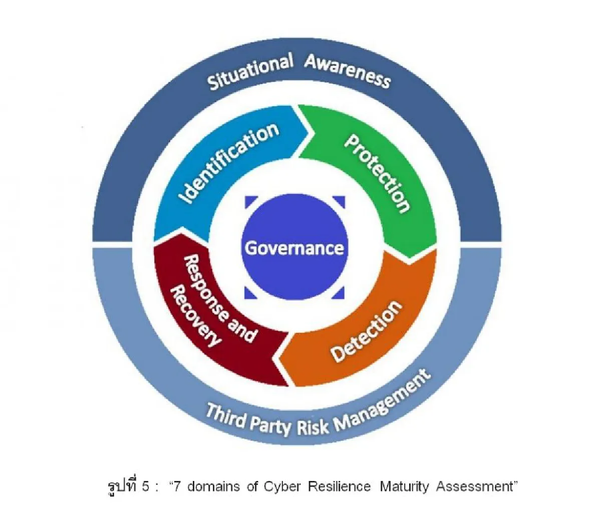 การกำกับสถาบันการเงิน กับการยกระดับความปลอดภัยไซเบอร์***