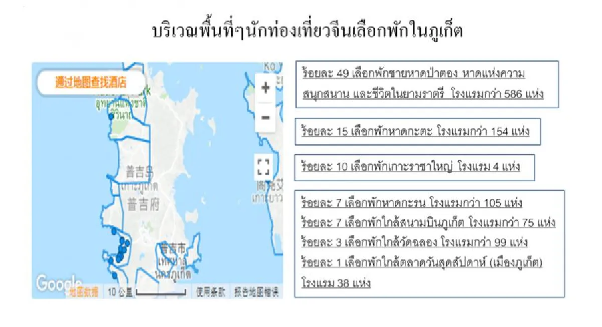 ทำเหมือง (ข้อมูล) เพื่อบริการลูกค้าให้เข้าเป้า (2)