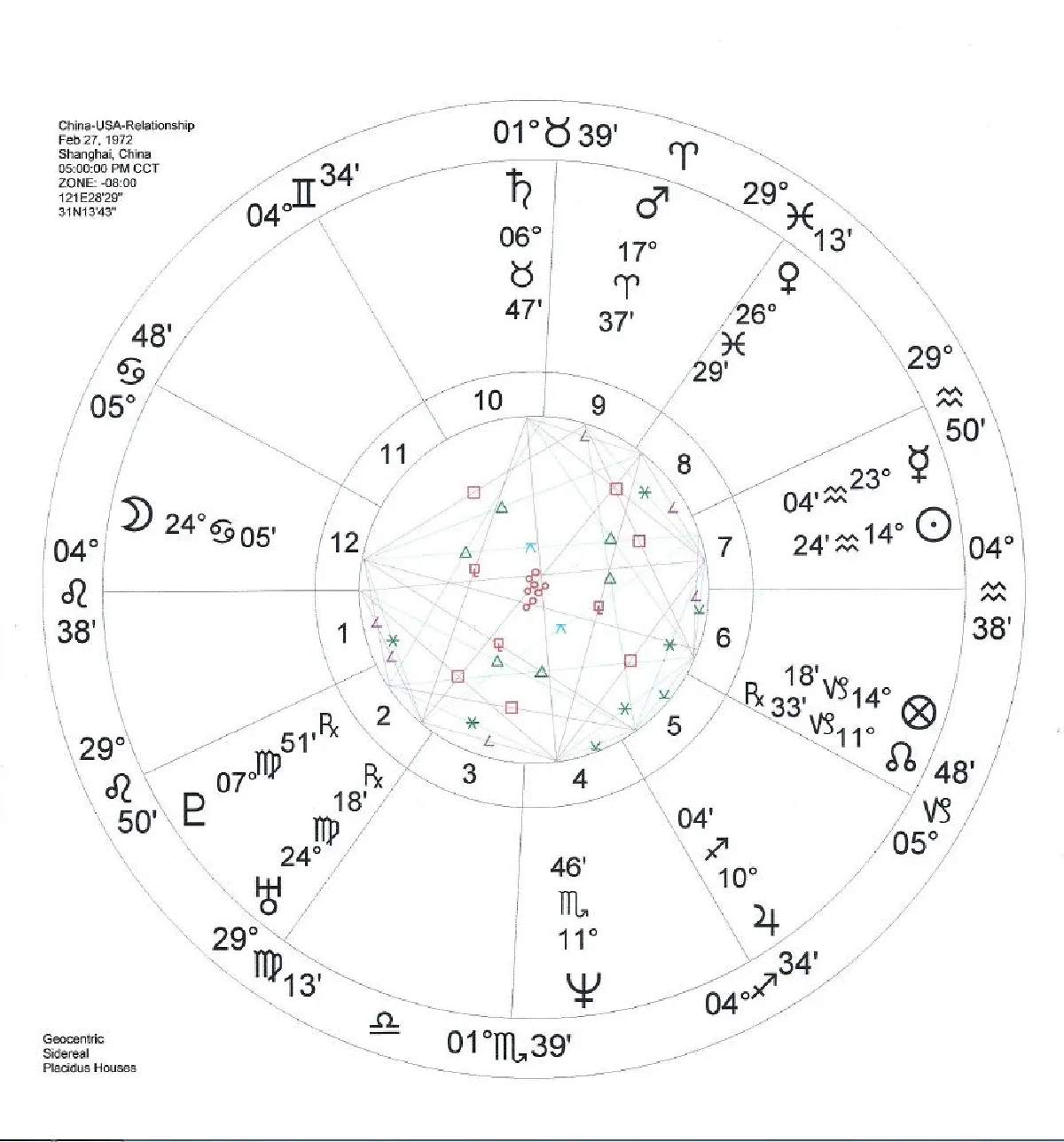  จีนอเมริกา : มหายุทธ์ (2)