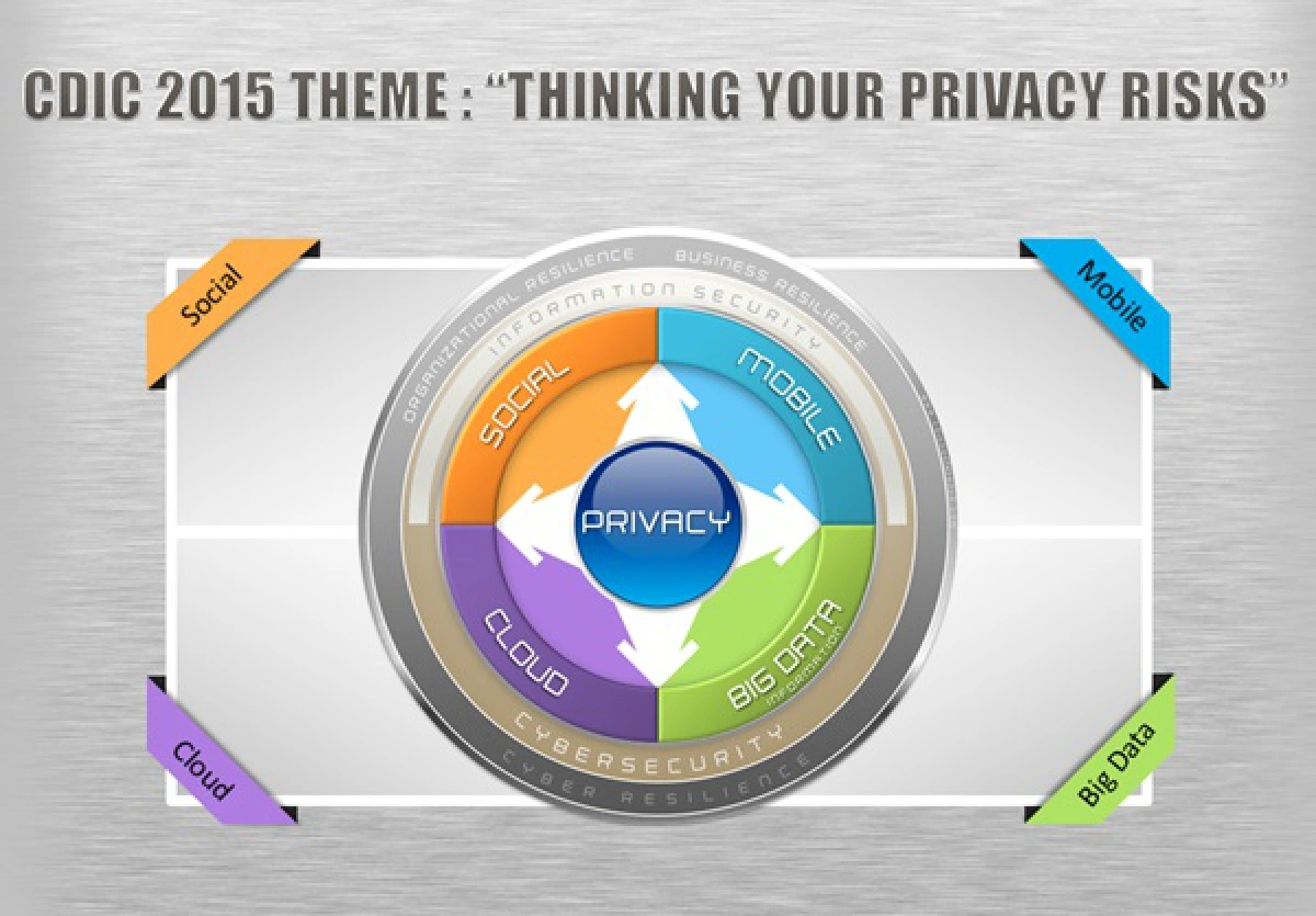 การเปลี่ยน "Time-based Security” - “Responsive Security" ***