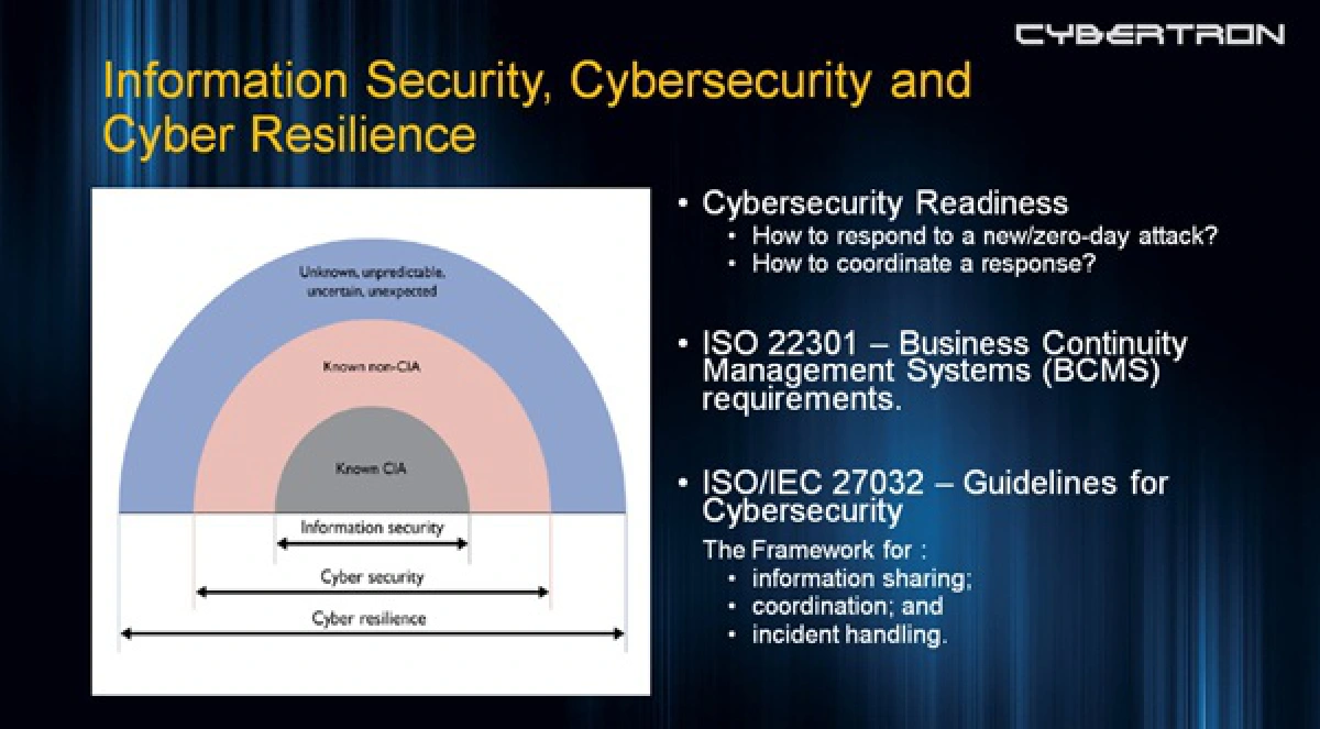 การเปลี่ยน "Time-based Security” - “Responsive Security" ***
