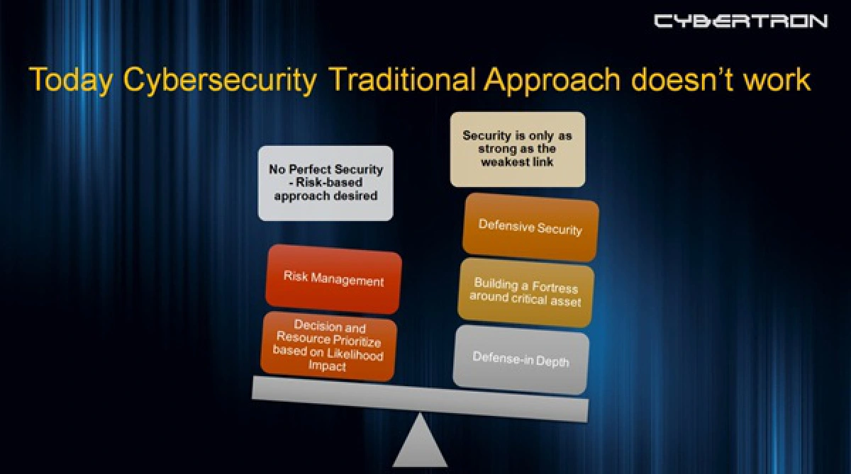 การเปลี่ยน "Time-based Security” - “Responsive Security" ***