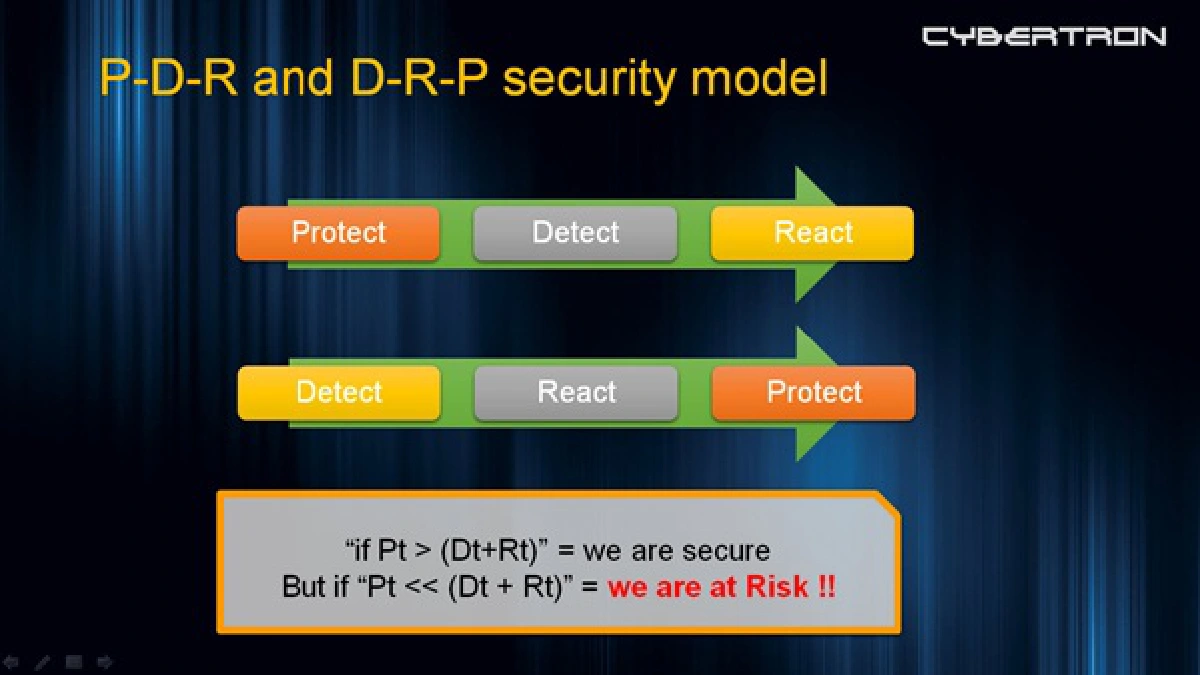 การเปลี่ยน "Time-based Security” - “Responsive Security" ***