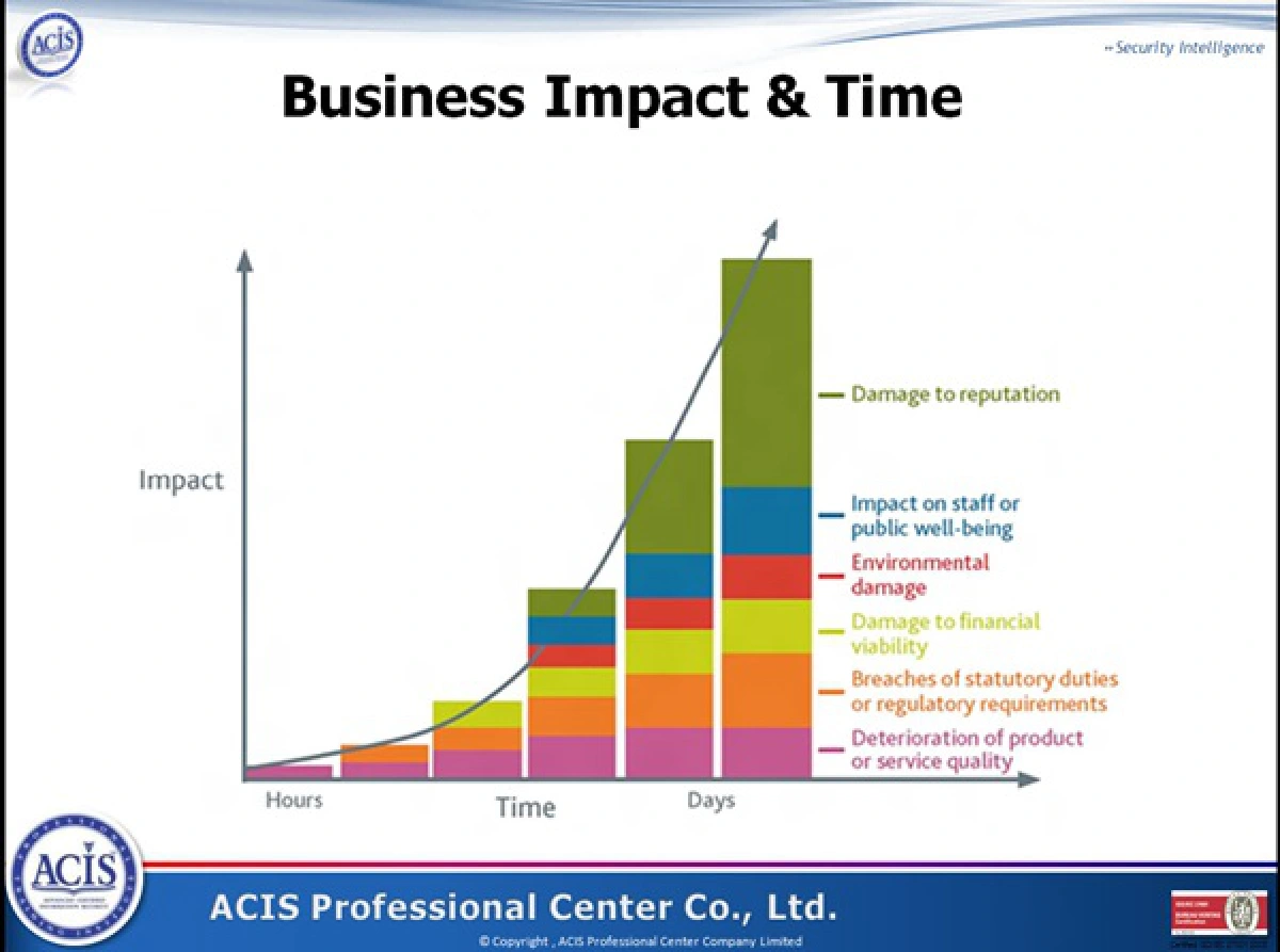 การเปลี่ยน "Time-based Security” - “Responsive Security" ***