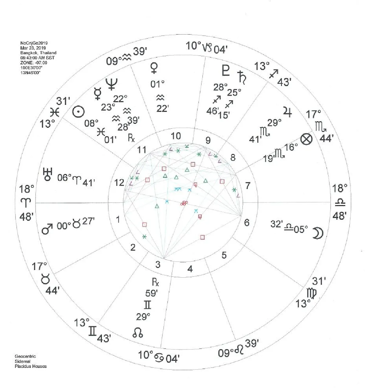 เสาร์ ราหู พลูโต
