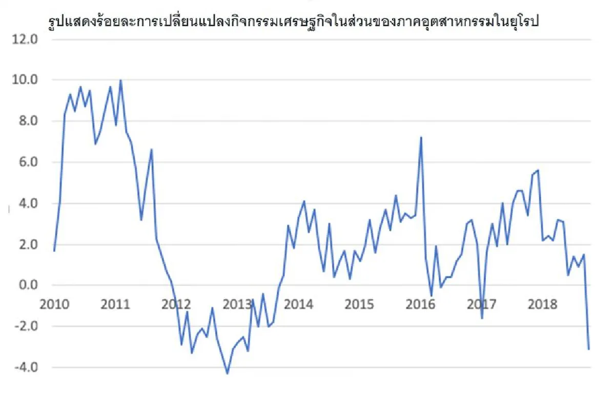 เบรกซิท: จบแต่เจ็บ ไหม?