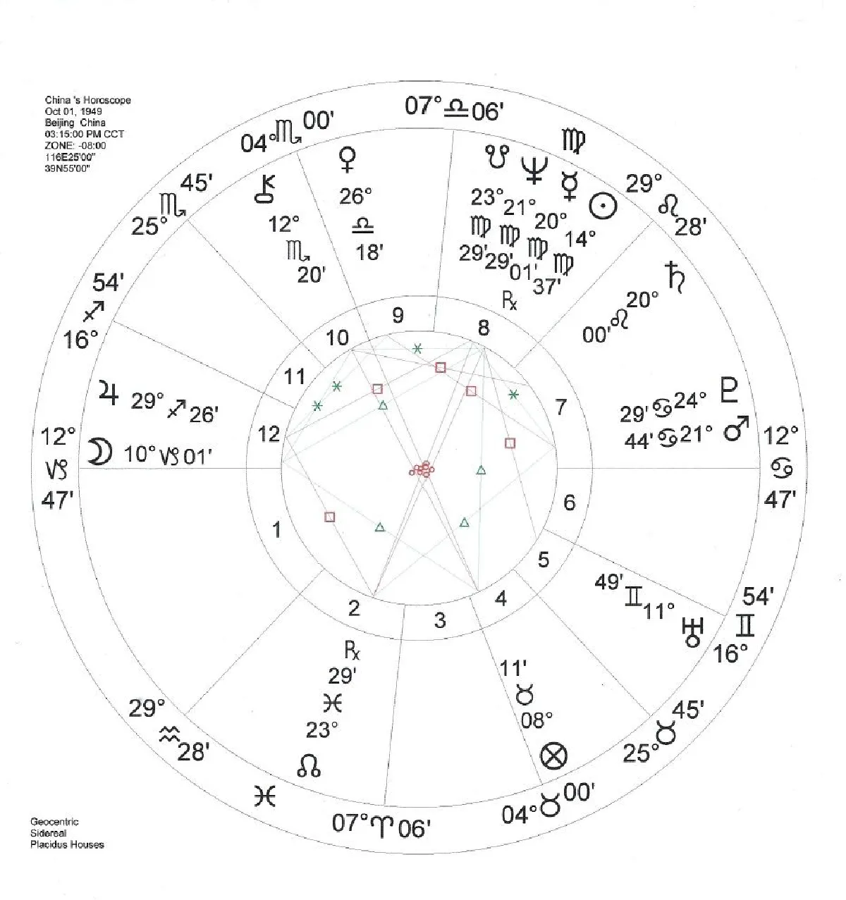 ดวงเมืองจีน 2019