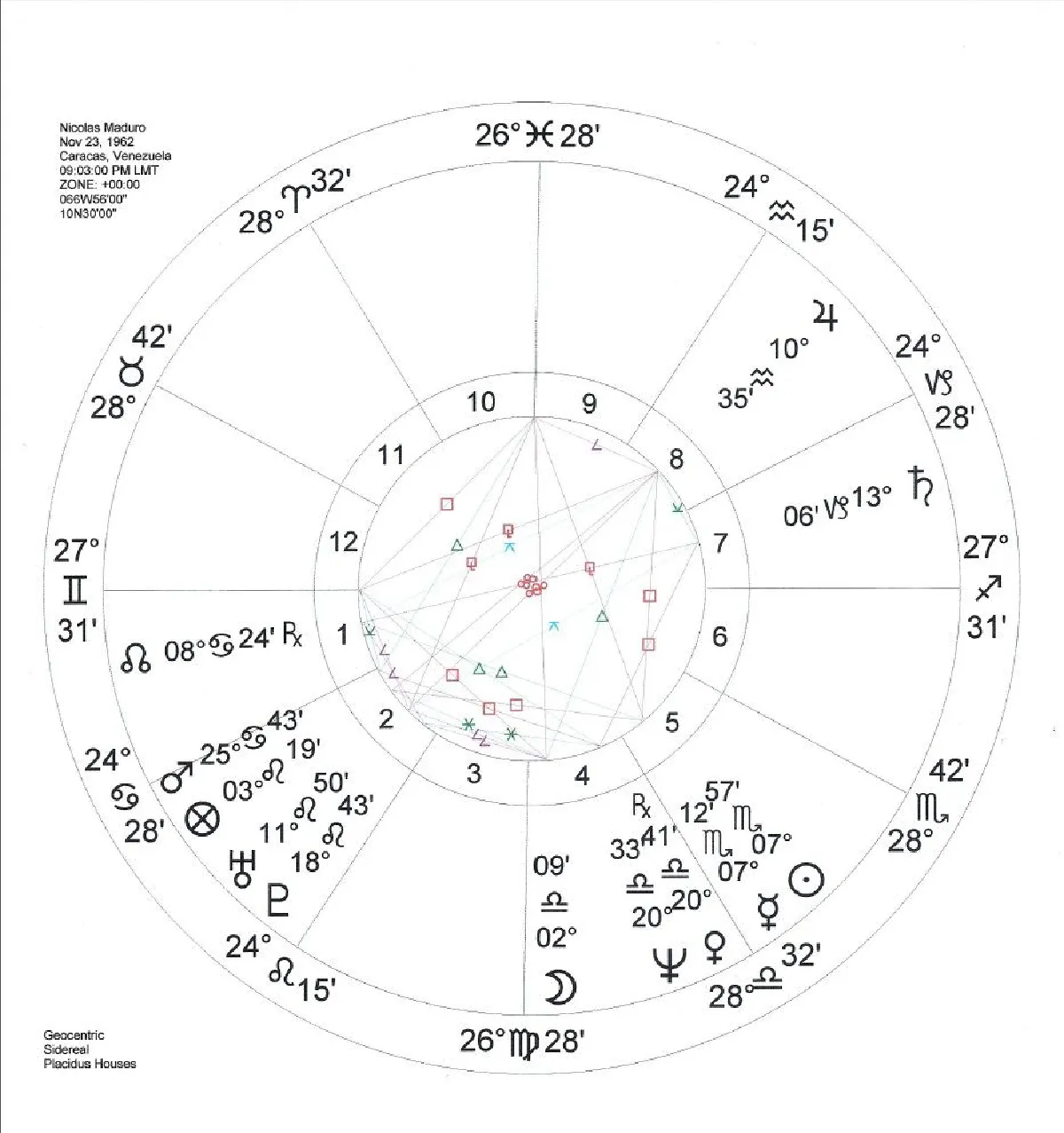 เวเนซุเอลา มาดูโร