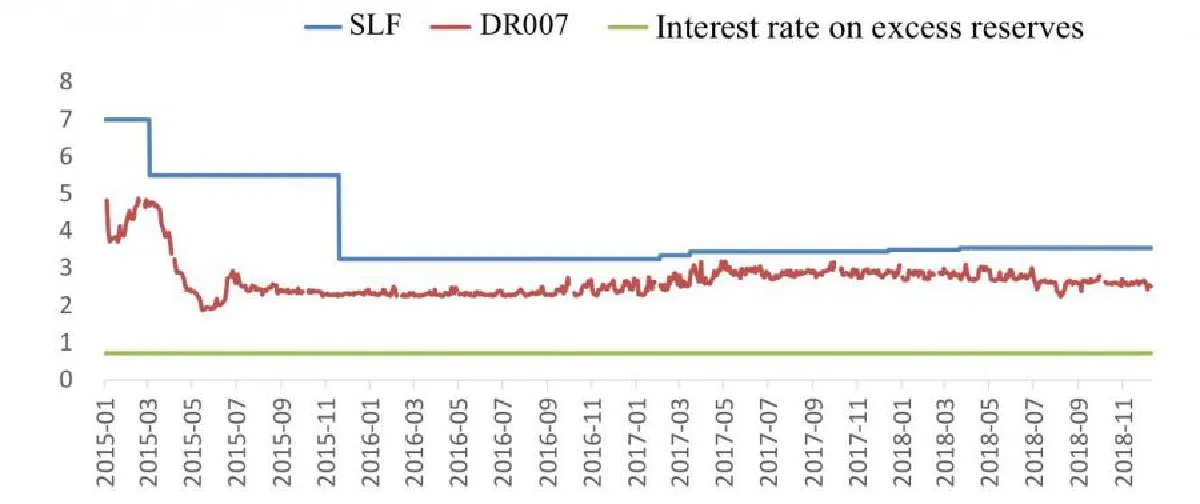 ‘ธนาคารกลางจีน’ กับ ‘เฟด’ กลไกต่างกันไหม