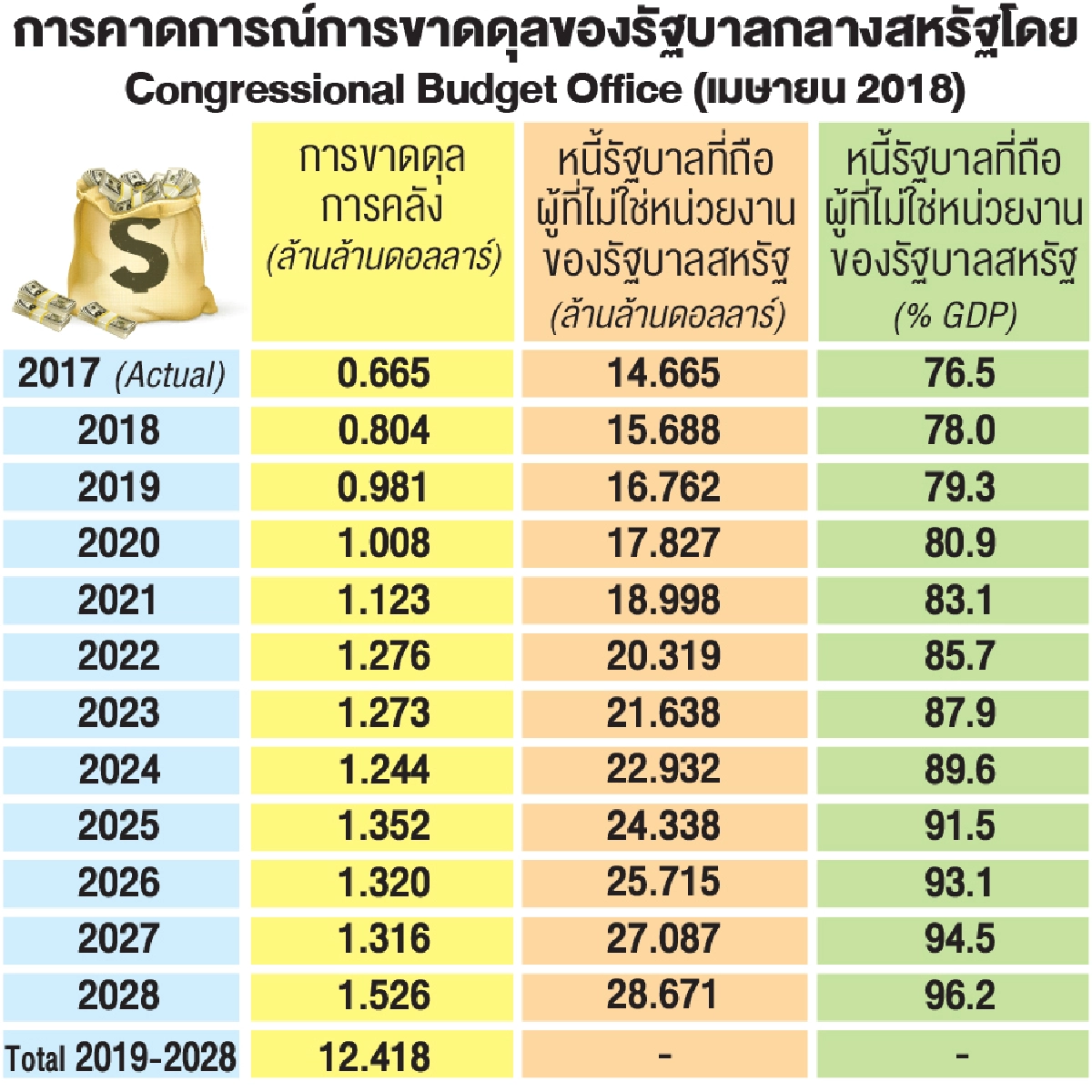 ดอกเบี้ยกำลังปรับตัวขึ้นที่สหรัฐ