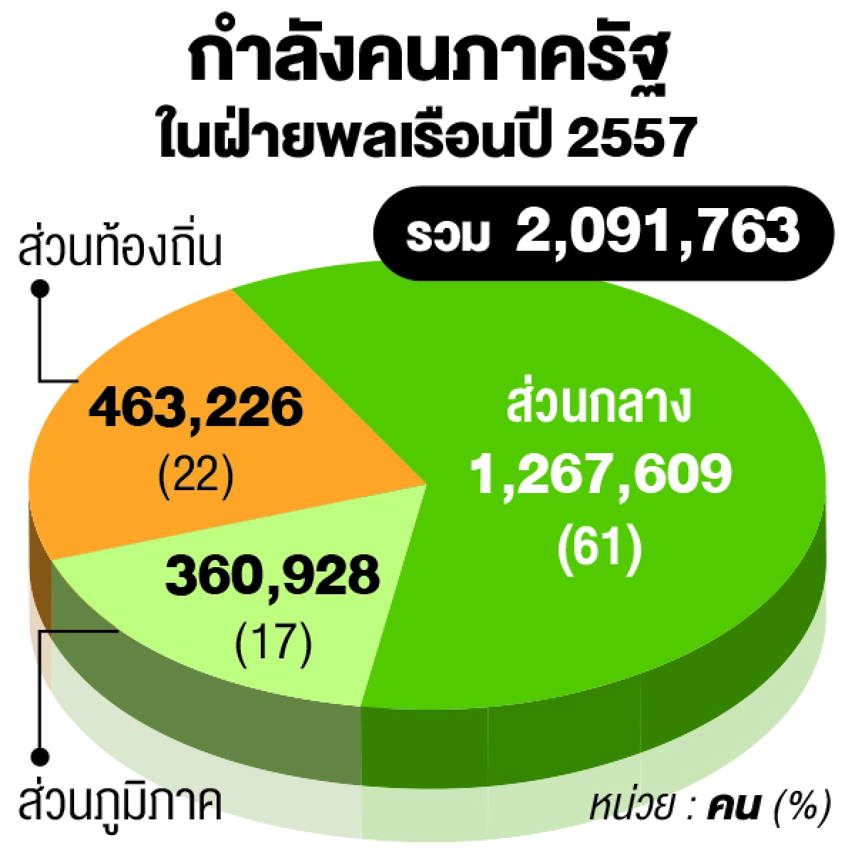 คิดผิดมหันต์ : ยุบ อบต.