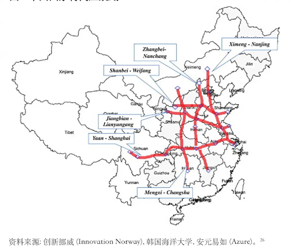 จีนกับการพัฒนาไฟฟ้าแรงดันสูงพิเศษ  การกุมเทคโนโลยีกับความคุ้