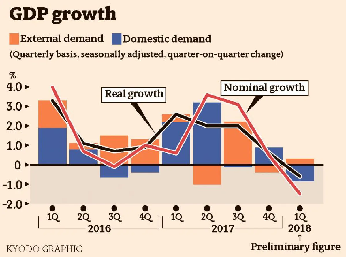เศรษฐกิจญี่ปุ่น..ยังไปต่อไหม 