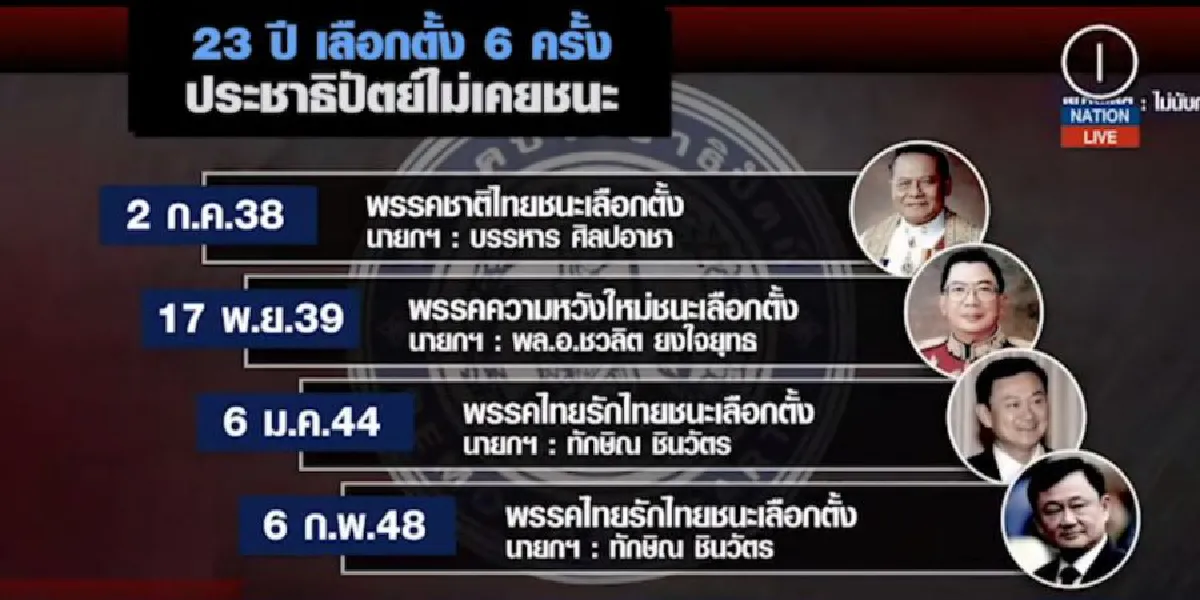 ปชป.ผลัดใบ...ผู้นำใหม่กับงานหิน  พาพรรคชนะเลือกตั้งในรอบ 24 ปี!