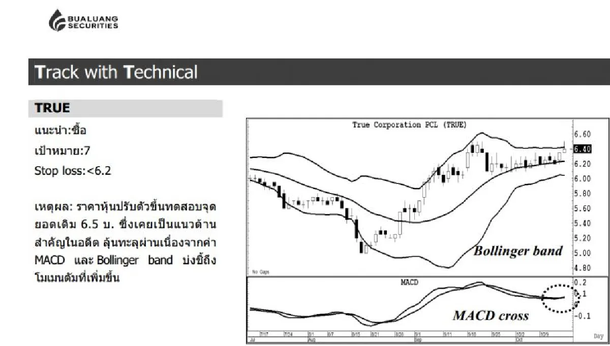 ‘บัวหลวง’ ย้ำดัชนีพักตัวบนขาขึ้น