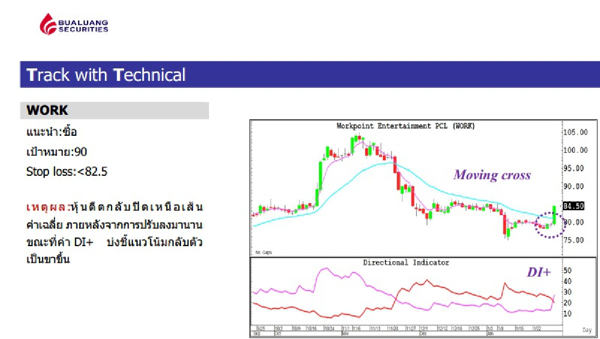 ‘บัวหลวง’ พบสัญญาณเชิงลบ