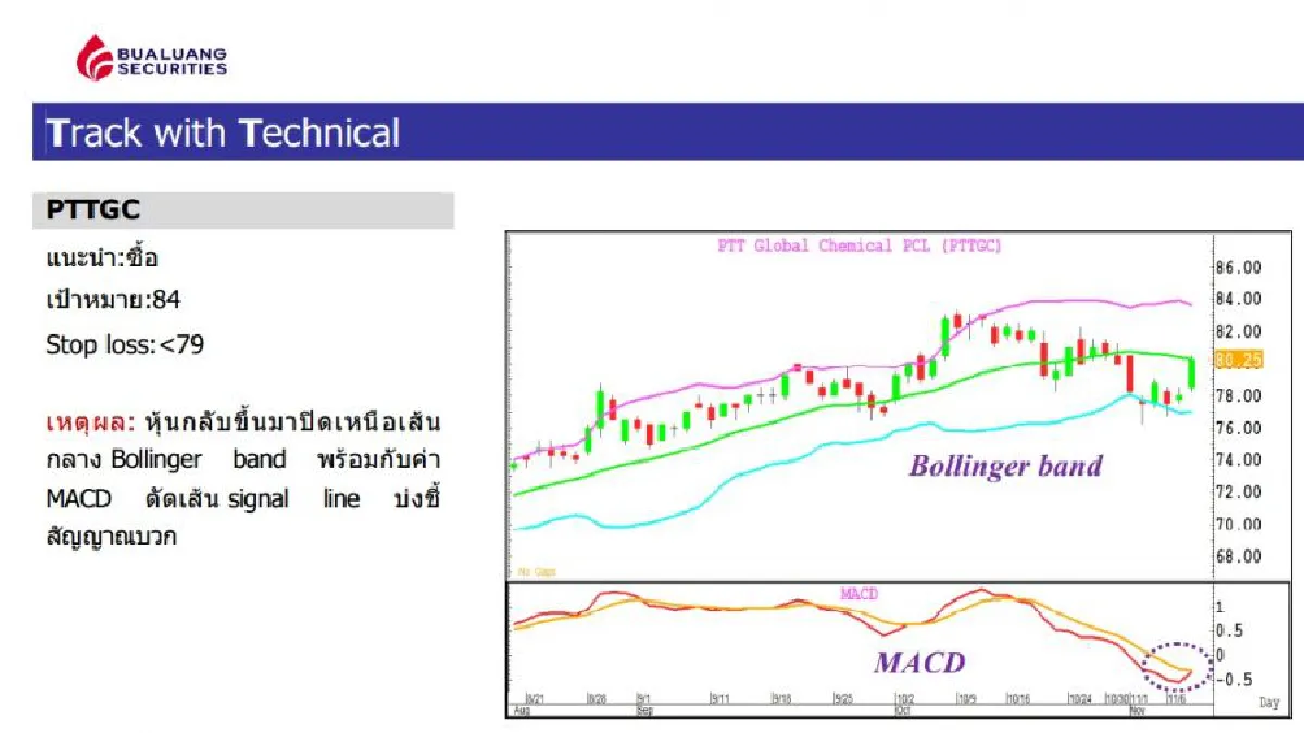 ‘บัวหลวง’ ย้ำมุมมองดัชนีทะลุแนวต้าน 1,750 จุด